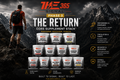 P3: THE RETURN™ — CORE SUPPLEMENT STACK™